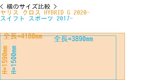 #ヤリス クロス HYBRID G 2020- + スイフト スポーツ 2017-